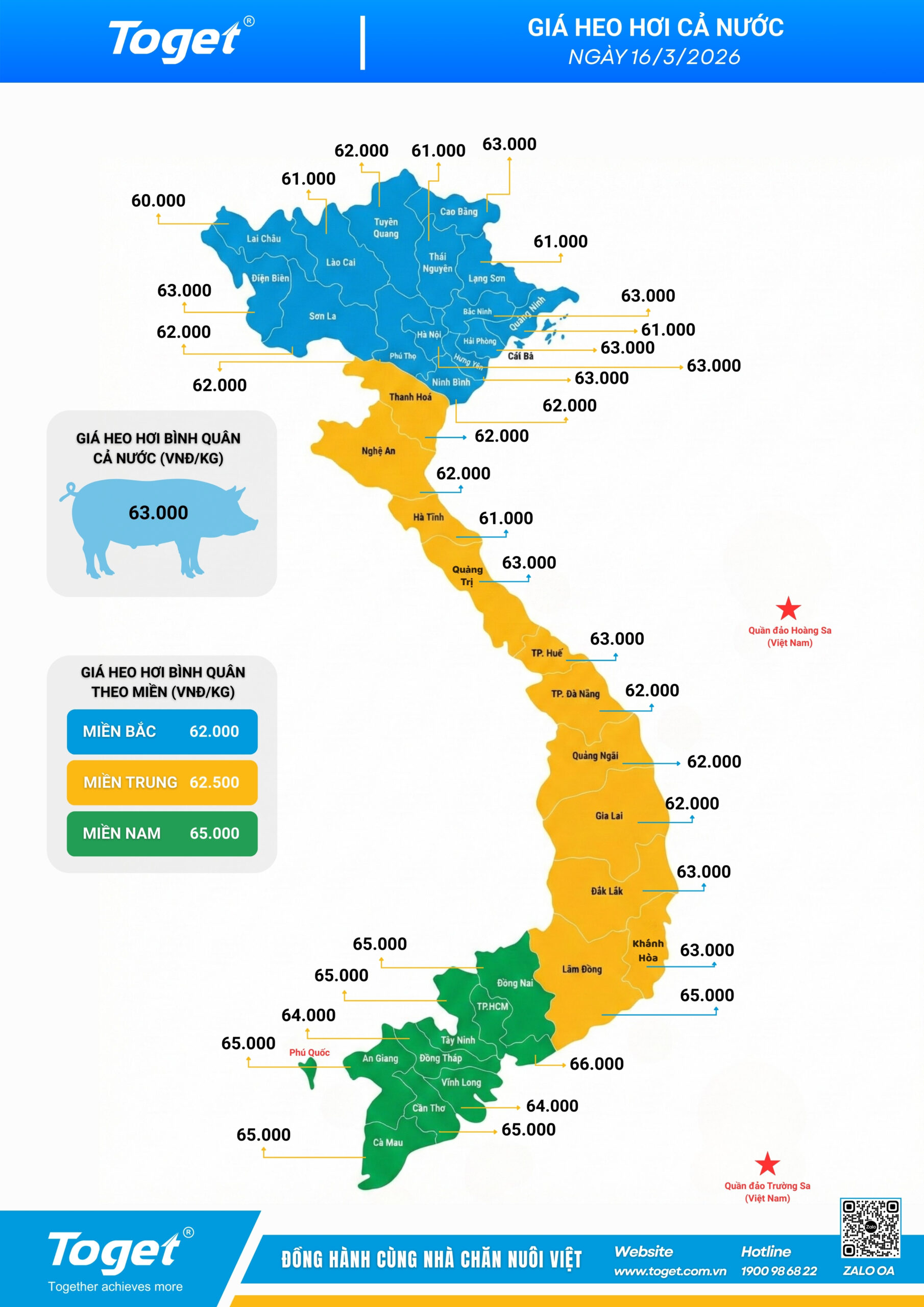 Giá heo hơi cả nước hôm nay 16/3/2026